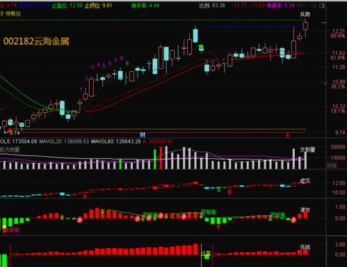 506億資金出逃,資金反逆勢搶籌鴻蒙科技,兩戰(zhàn)法擒住補(bǔ)漲龍